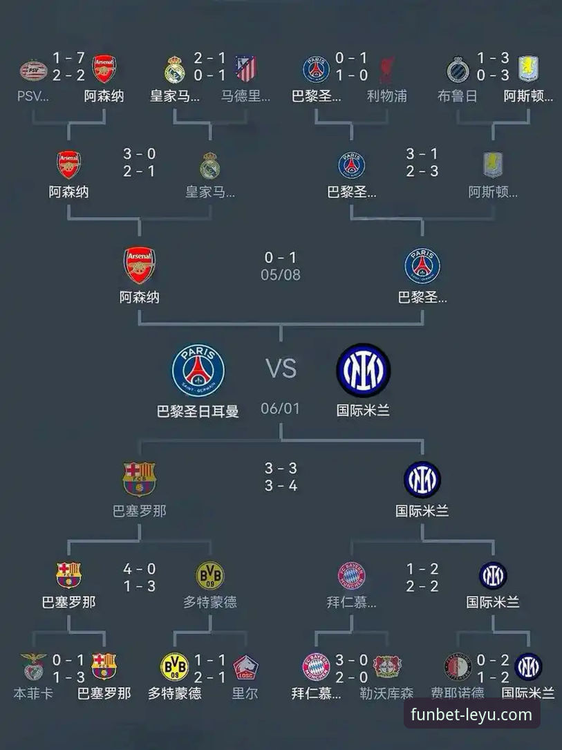 3个关键视角，解读欧冠八强格局与顶级观赛体验