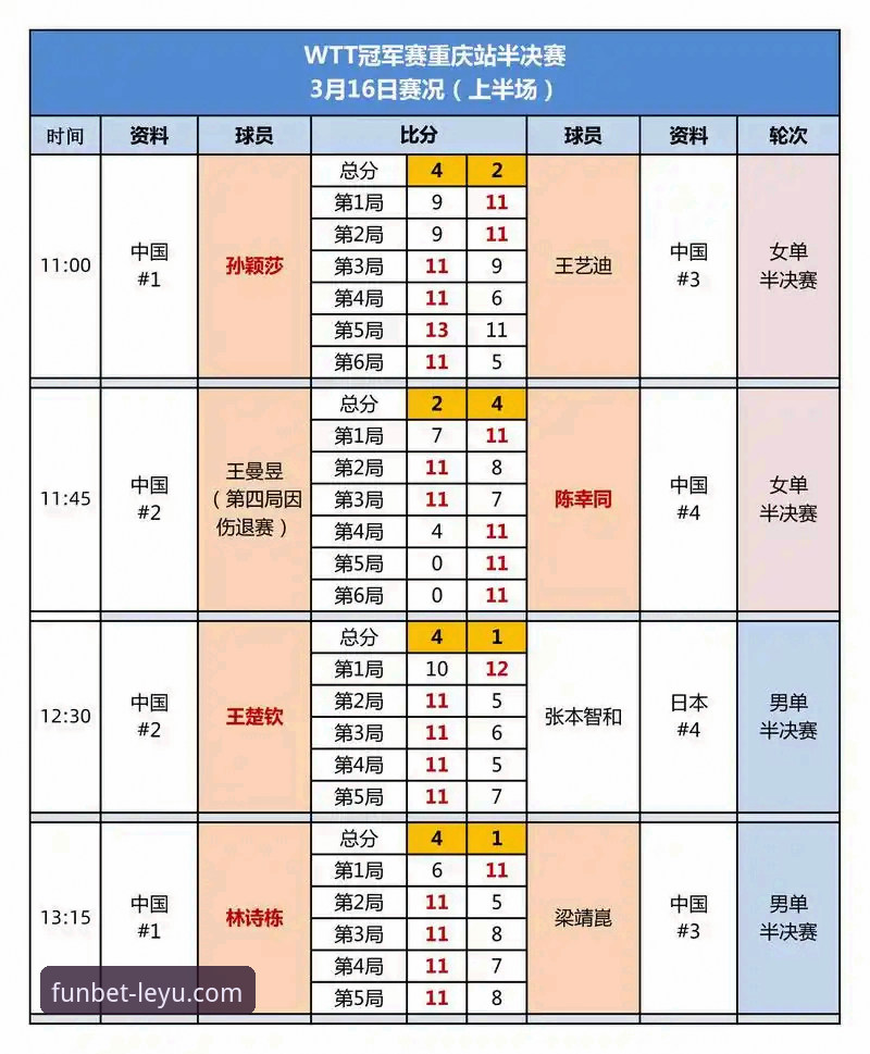 从孙颖莎首轮晋级，看乐鱼体育平台如何提供深度赛事分析指南